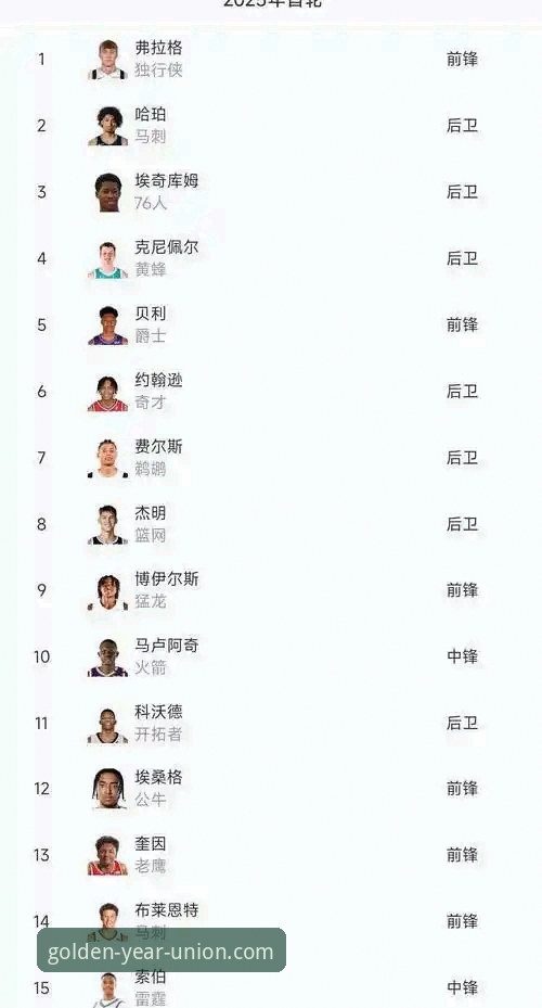 2026金年会官方正版 2026年NBA选秀三大黑马新秀顺位飙升前景解析