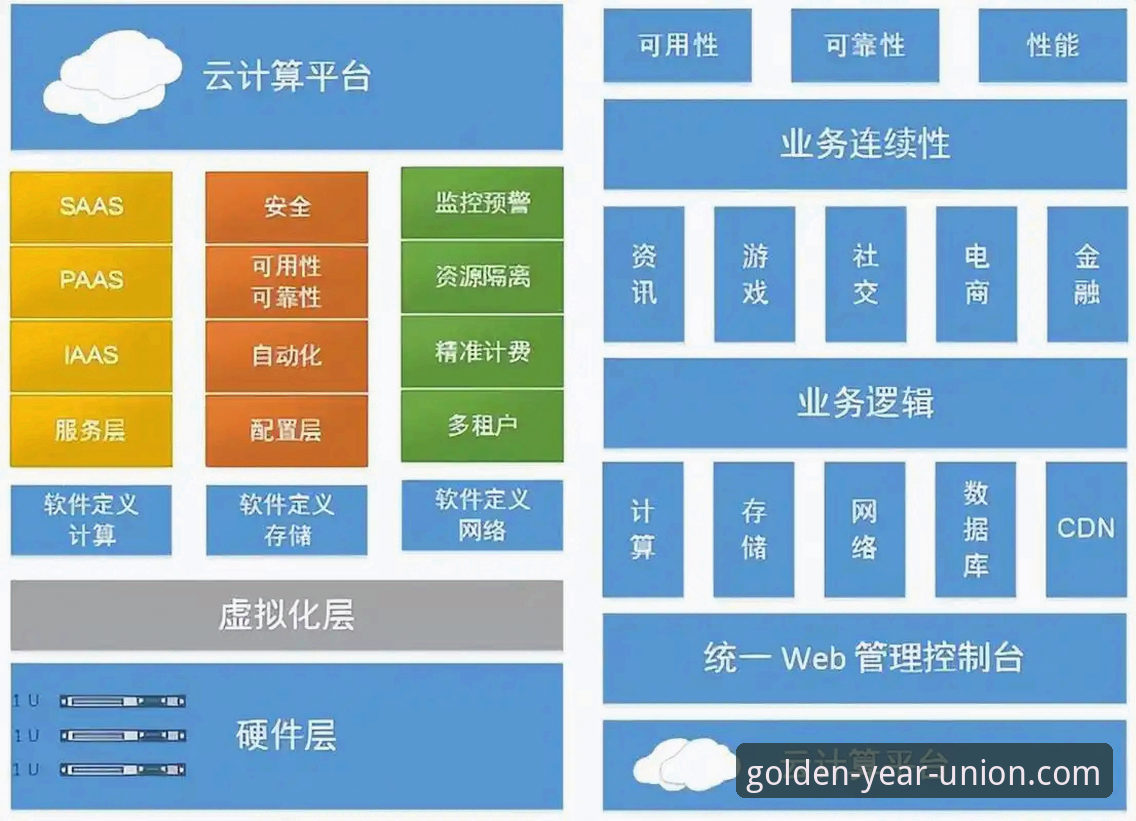 金年会平台2024年趋势深度分析：从架构升级到生态构建的全面解析
